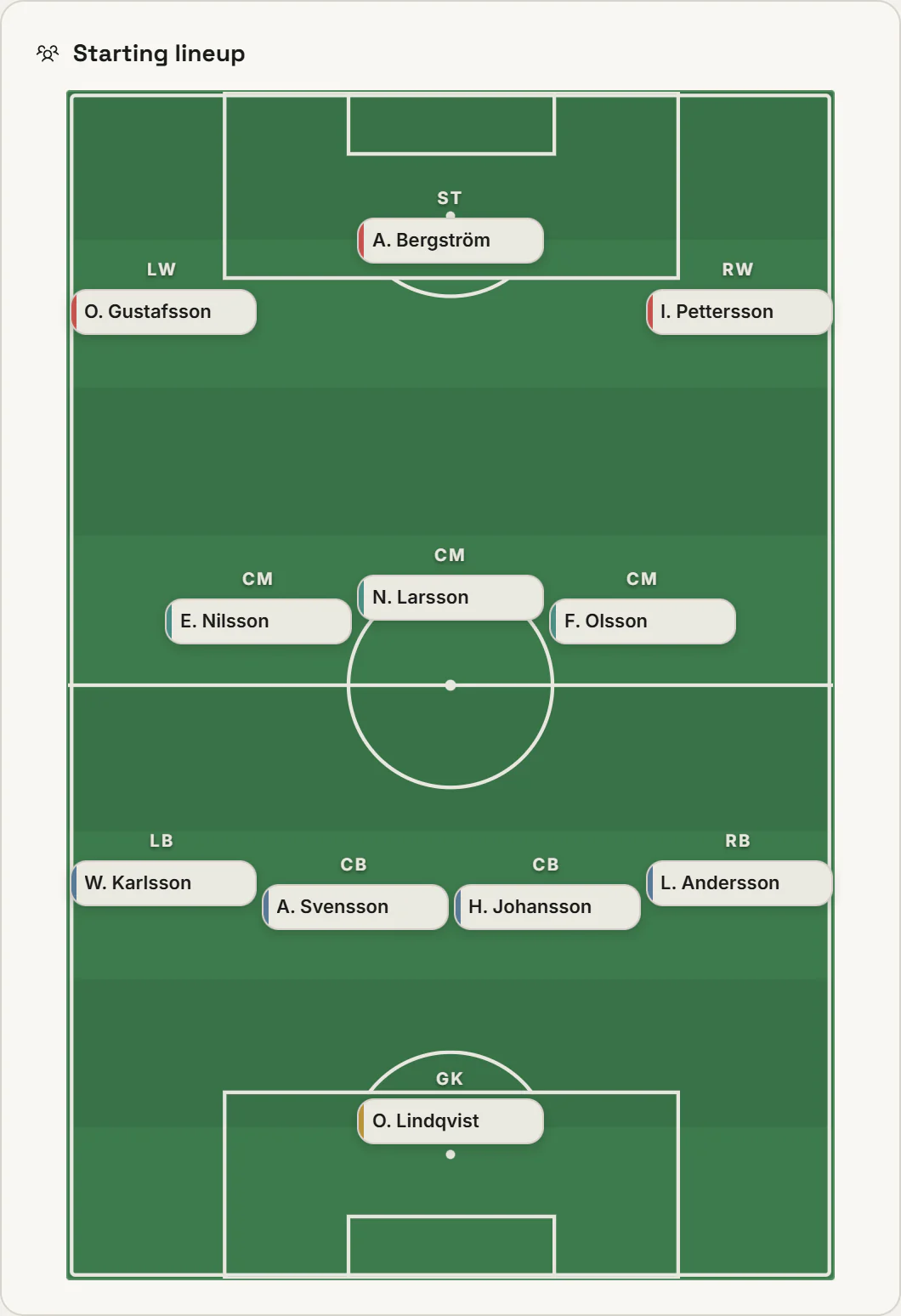 The starting eleven on the pitch in the A team’s 4-3-3