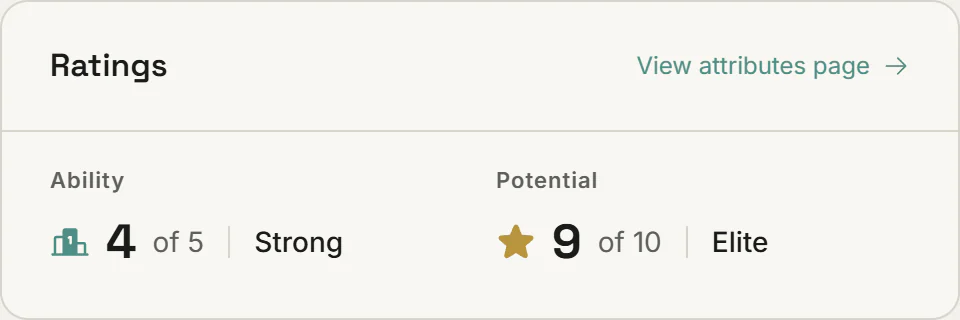 Ability and potential ratings
