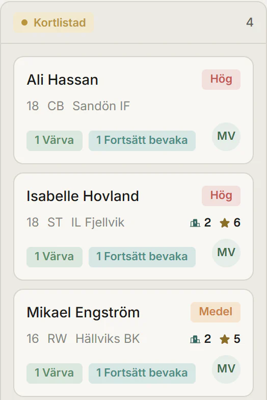 Kortlistade kandidater med prioritet och scouternas rekommendationer