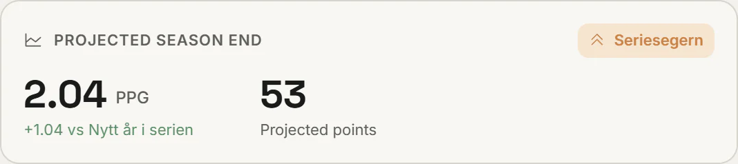 The season’s projected end in points