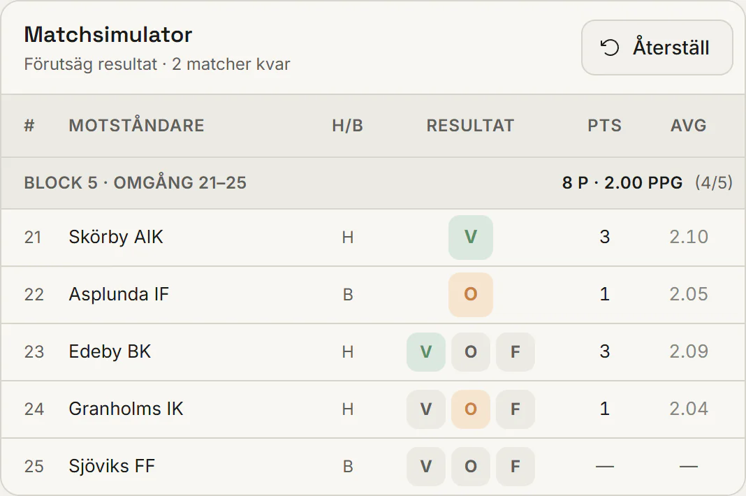 Matchsimulatorn med spelade omgångar och förutsagda resultat för de kommande