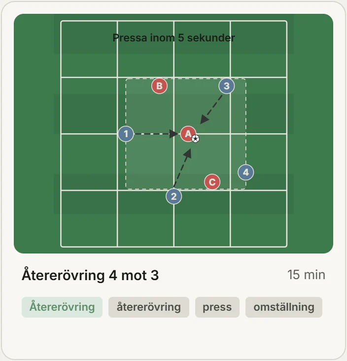 En övning för återerövring ritad i ett rutnät