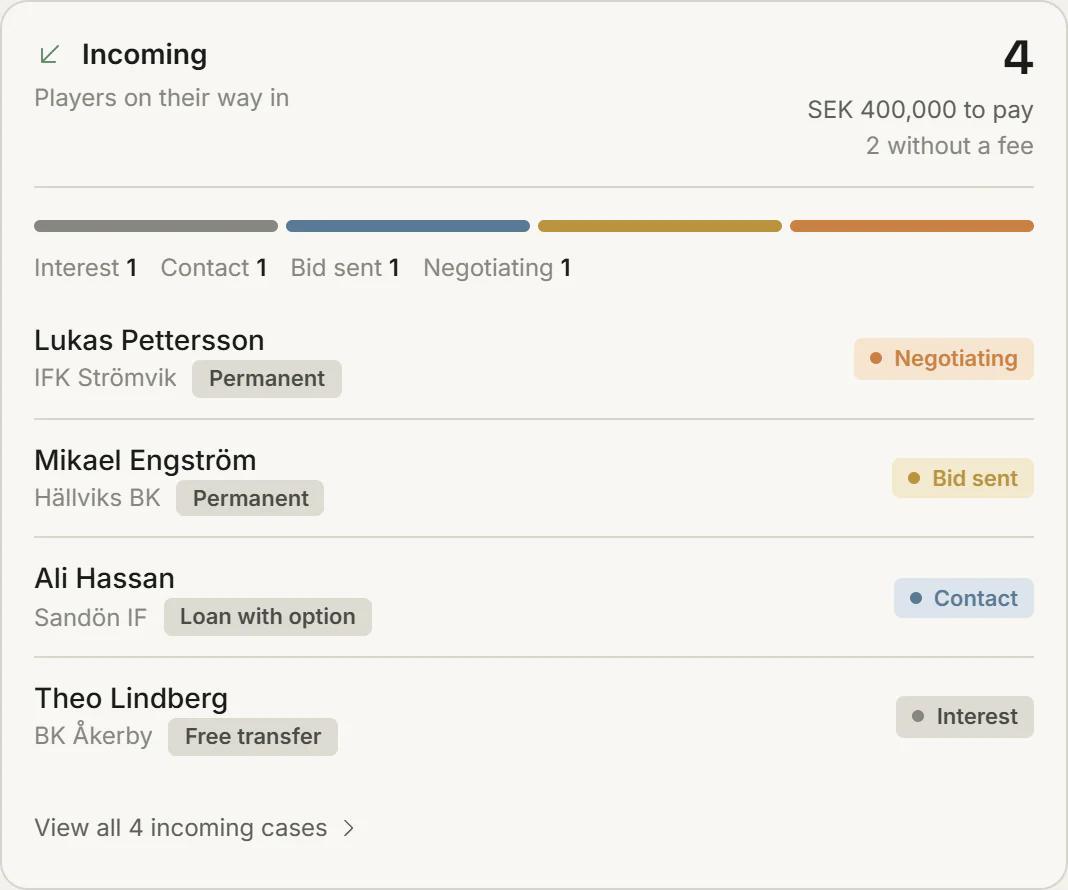 Incoming cases by stage