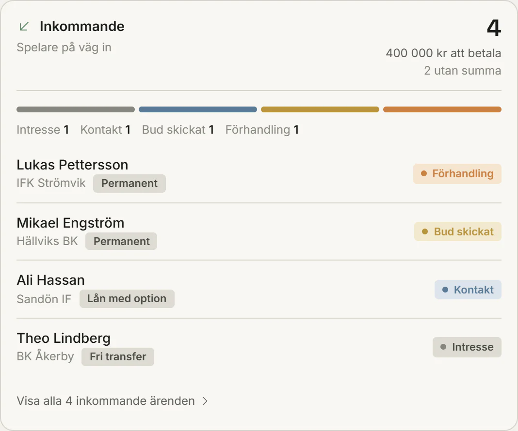 Inkommande ärenden per steg